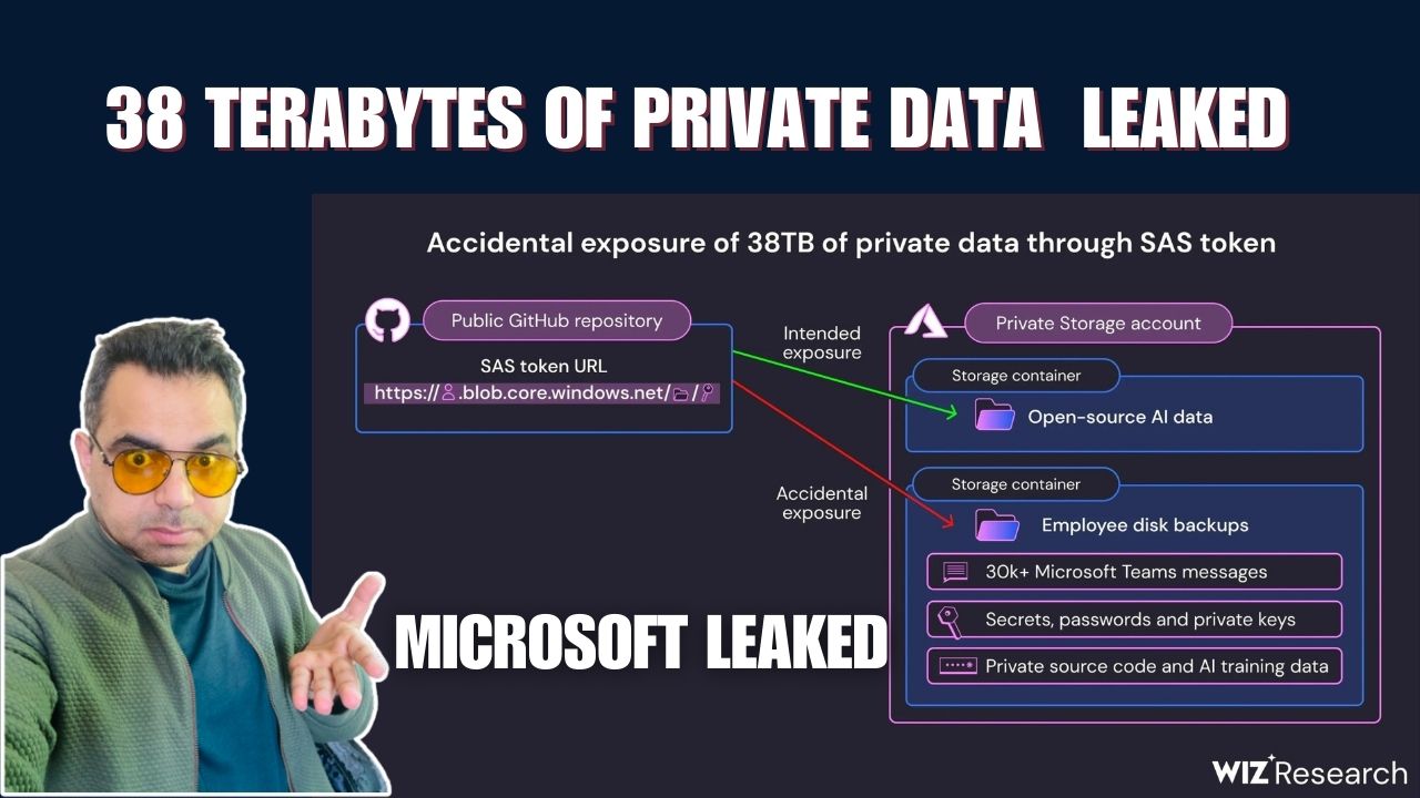 38 Terabytes of Private Data Leaked by Microsoft on GitHub: What Happened and How to Protect Yourself