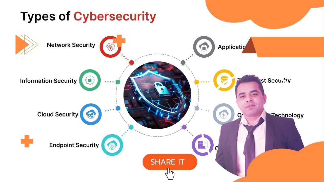 Cybersecurity in the Digital Age: A Practical Guide to Protecting Your Data, Devices, and Privacy
