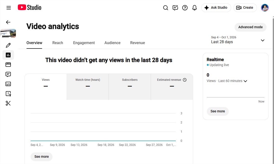 youtube zero views